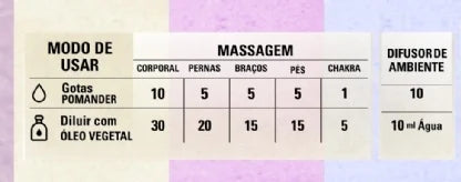 Pomander Chakra Cardíaco Blend 10ml