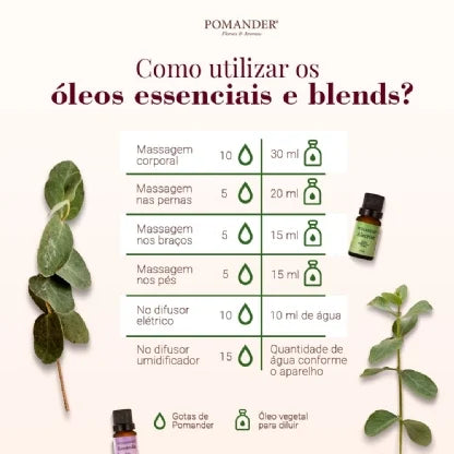 Pomander Óleo Essencial Lemongrass 10ml