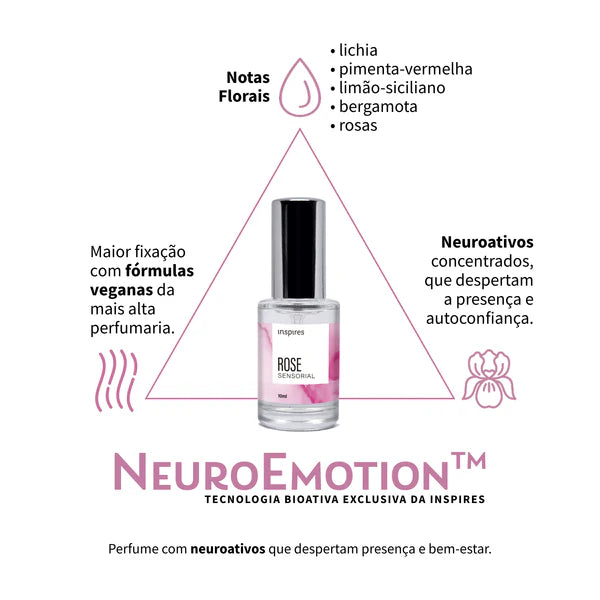 MINI ROSE SENSORIAL 10ml| Perfume floral moderno que aflora a presença. Desenvolvido com Neurociência.